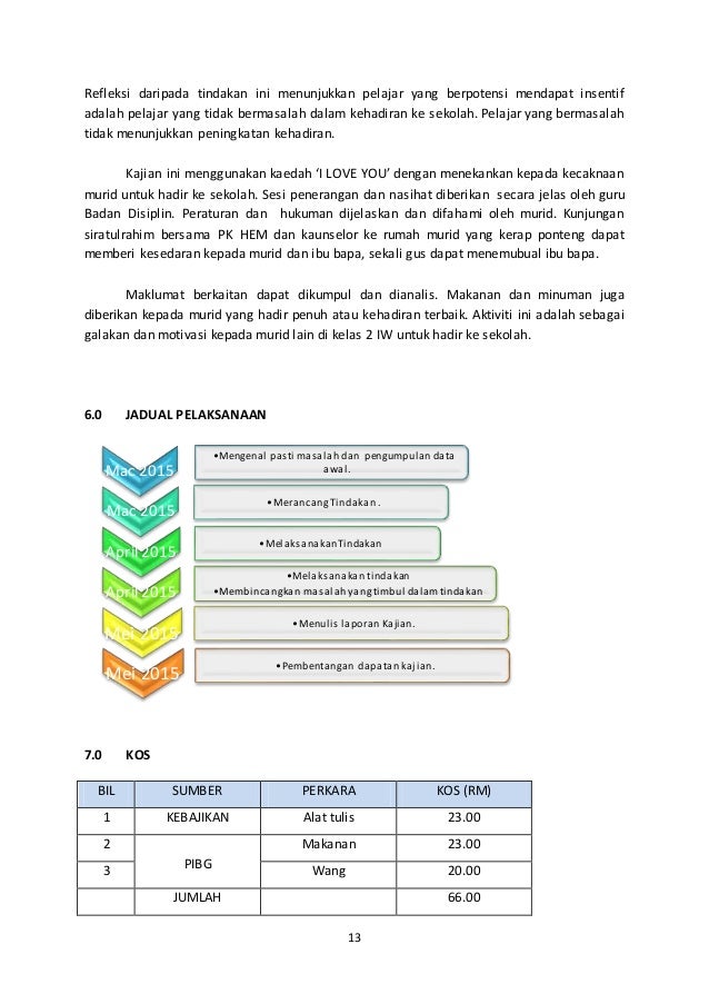 Kajian Tindakan Sekolah Smktt 2015