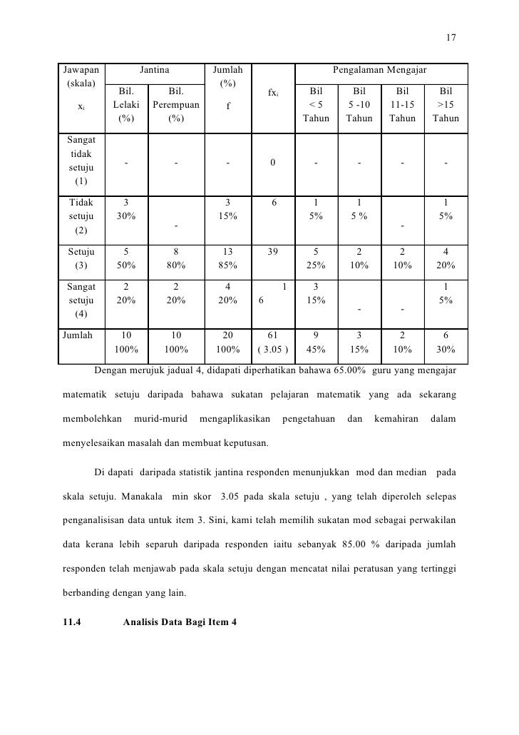 Cara Analisis Data Soal Selidik Voooty