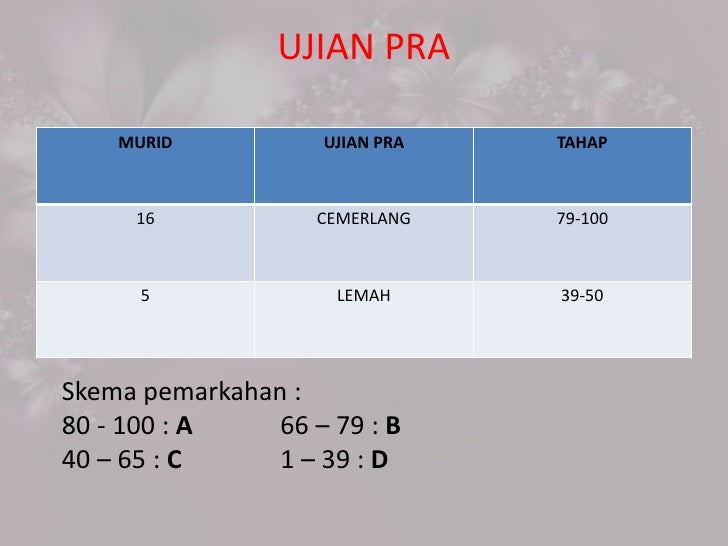Proposal Power Point