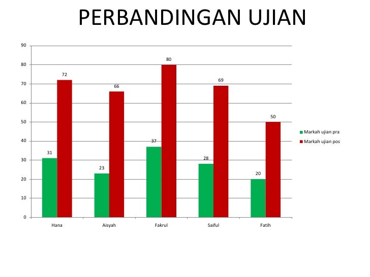 Proposal Power Point
