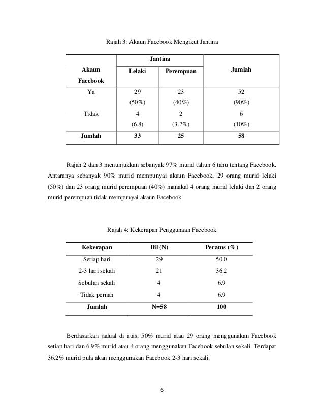 Soalan Demografi Responden - Kecemasan v