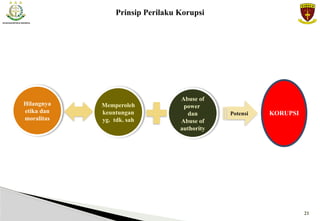Kajian Yuridis Dana Komite Madrasah [final 3].pptx