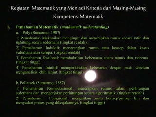 Kegiatan Matematikyang MenjadiKriteriadari Masing-Masing
KompetensiMatematik
1. Pemahaman Matematik (mathematik understanding)
a. Poly (Sumarmo, 1987)
1) Pemahaman Mekanikal: mengingat dan menerapkan rumus secara rutin dan
nghitung secara sederhana (tingkat rendah).
2) Pemahaman Induktif: menerangkan rumus atau konsep dalam kasus
sederhana atau serupa. (tingkat rendah)
3) Pemahaman Rasional: membuktikan kebenaran suatu rumus dan teorema.
(tingkat tinggi).
4) Pemahaman Intuitif: memperkirakan kebenaran dengan pasti sebelum
menganalisis lebih lanjut. (tingkat tinggi)
b. Pollatsek (Sumarmo, 1987)
1) Pemahaman Komputasional: menerapkan rumus dalam perhitungan
sederhana dan mengerjakan perhitungan secara algoritmatik. (tingkat rendah)
2) Pemahaman Fungsional: mengaitkan suatu konsep/prinsip lain dan
menyadari proses yang dikerjakannya. (tingkat tinggi)
 