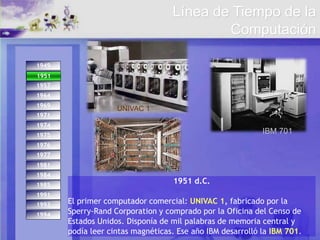 1993
1994
1974
1971
1975
1984
1976
1977
1981
1985
1991
1949
1951
1957
1964
1969
1951
1951 d.C.
El primer computador comercial: UNIVAC 1, fabricado por la
Sperry-Rand Corporation y comprado por la Oficina del Censo de
Estados Unidos. Disponía de mil palabras de memoria central y
podía leer cintas magnéticas. Ese año IBM desarrolló la IBM 701.
Línea de Tiempo de la
Computación
IBM 701
UNIVAC 1
 