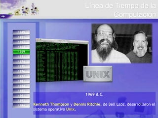 1993
1994
1974
1971
1975
1984
1976
1977
1981
1985
1991
1949
1951
1957
1964
19691969
1969 d.C.
Kenneth Thompson y Dennis Ritchie, de Bell Labs, desarrollaron el
sistema operativo Unix.
Línea de Tiempo de la
Computación
 