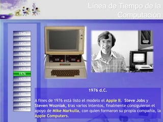 1993
1994
1974
1971
1975
1984
1976
1977
1981
1985
1991
1949
1951
1957
1964
1969
1976
1976 d.C.
A fines de 1976 está listo el modelo el Apple II. Steve Jobs y
Steven Wozniak, tras varios intentos, finalmente consiguieron el
apoyo de Mike Markulla, con quien formaron su propia compañía, la
Apple Computers.
Línea de Tiempo de la
Computación
 