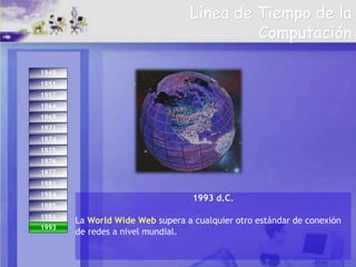 1993
1974
1971
1975
1984
1976
1977
1981
1985
1991
1949
1951
1957
1964
1969
1993
1993 d.C.
La World Wide Web supera a cualquier otro estándar de conexión
de redes a nivel mundial.
Línea de Tiempo de la
Computación
 