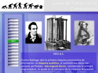 1944
1947
1671
1642
1833
1893
1847
1889
1890
1941
1943
2500 a.C.
2000 a.C.
600 a.C.
500 a.C.
1633
1833
1833 d.C.
Charles Babbage ideó la primera máquina procesadora de
información: la máquina analítica, le suministraba datos con
cartones perforados. Ada Augusta Byron, considerada la primera
programadora, le ayudó en el concepto de la máquina diferencial.
Linea de Tiempo de la
Computación
 