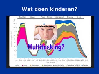 Wat doen kinderen? Multitasking? Werk in uitvoering 