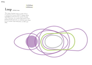 2005

                                               |workshop|
                                              |exhibition|
       Loop -sanitary ware
    This range of sanitary ware is a study
                                           of form.
    A cooperation between KMUTT design
                                               school
   in Bangkok, Lund University and the
                                           Swedish
   Trade Federation. As a result of this pro
                                             ject I later
   freelanced with layout for an exhibition
                                              and a book
   for the Swedish Trade Federation, in 200
                                              5 and
   2006.
 