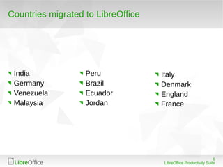 6
LibreOffice Productivity Suite
Countries migrated to LibreOffice
India
Germany
Venezuela
Malaysia
Peru
Brazil
Ecuador
Jo...
