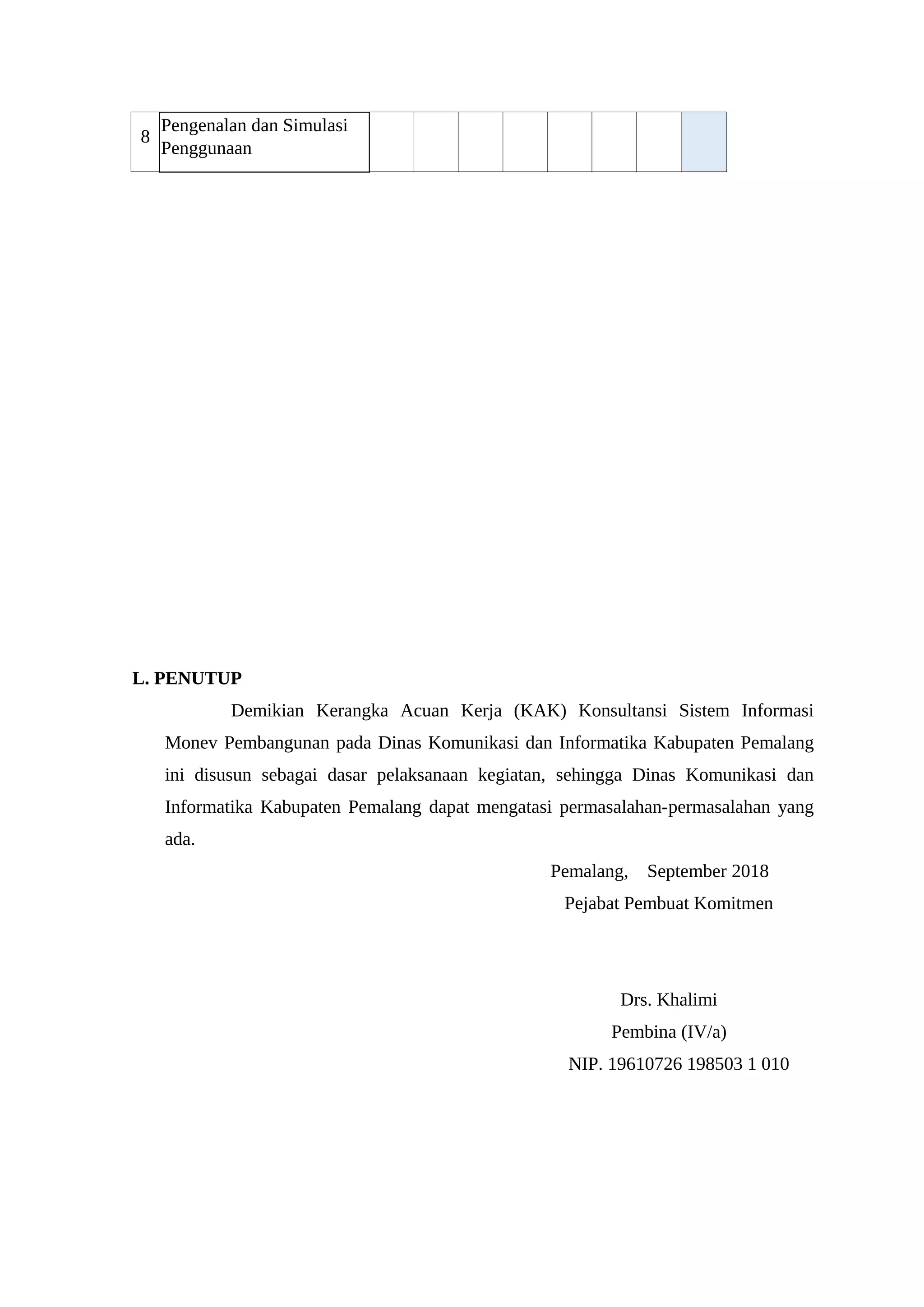 8
Pengenalan dan Simulasi
Penggunaan
L. PENUTUP
Demikian Kerangka Acuan Kerja (KAK) Konsultansi Sistem Informasi
Monev Pembangunan pada Dinas Komunikasi dan Informatika Kabupaten Pemalang
ini disusun sebagai dasar pelaksanaan kegiatan, sehingga Dinas Komunikasi dan
Informatika Kabupaten Pemalang dapat mengatasi permasalahan-permasalahan yang
ada.
Pemalang, September 2018
Pejabat Pembuat Komitmen
Drs. Khalimi
Pembina (IV/a)
NIP. 19610726 198503 1 010
 