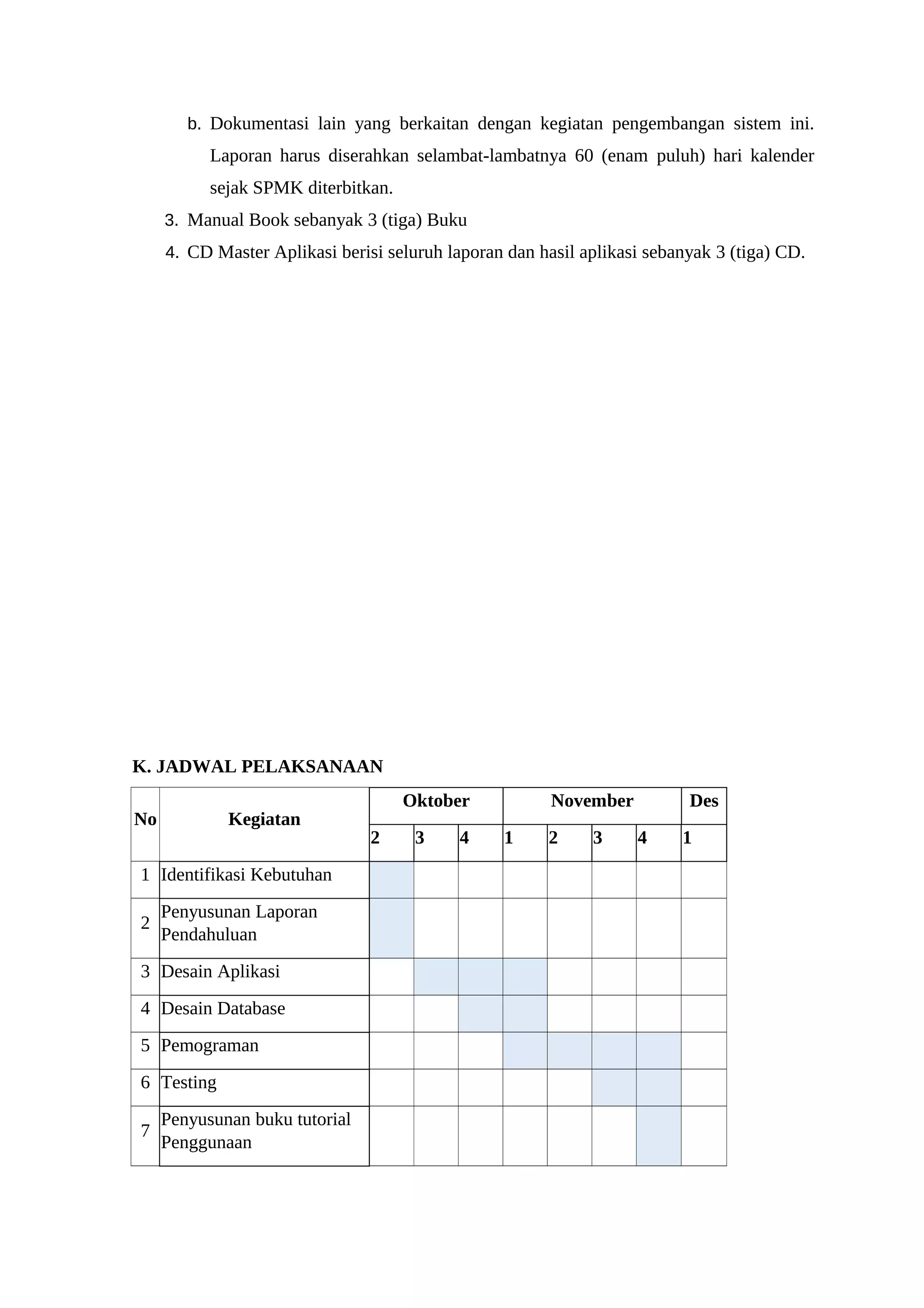 b. Dokumentasi lain yang berkaitan dengan kegiatan pengembangan sistem ini.
Laporan harus diserahkan selambat-lambatnya 60 (enam puluh) hari kalender
sejak SPMK diterbitkan.
3. Manual Book sebanyak 3 (tiga) Buku
4. CD Master Aplikasi berisi seluruh laporan dan hasil aplikasi sebanyak 3 (tiga) CD.
K. JADWAL PELAKSANAAN
No Kegiatan
Oktober November Des
2 3 4 1 2 3 4 1
1 Identifikasi Kebutuhan
2
Penyusunan Laporan
Pendahuluan
3 Desain Aplikasi
4 Desain Database
5 Pemograman
6 Testing
7
Penyusunan buku tutorial
Penggunaan
 