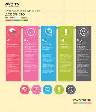 Изпълнявайте
задачитеситочно
кактостеги
описали
първоначалнона
клиента.
ЕкипътнаНИТ-НовиЕкипътнаНИТ-Нови
Интернет
ТехнологииВи
съветвада
кореспондирате
винагивписмена
форма–по
имейл,скайпимейл,скайп
ит.н.задасте
сигурни,ченяма
даима
разминаване.
01
Опитвайтеседа
приключвате
задачитеси
малкопреди
крайниясрок.
ТакащеТакаще
покажетена
клиентитеси,че
действатебързои
отговорно,аище
иматевремеда
нанесете
промени,акосепромени,акосе
наложи.
02
Наклиентите
нямадаим
хареса,ако
похарчитеповече
пари,отколкото
сапланирали
предварително.
СъщотоважииСъщотоважии
акоработитепо
проектпо-дългоот
предвиденото.
Акотовасеслучи,
имавероятност
данесесвържат
повечесВас.повечесВас.
03
КлиентътВи
трябвадазнае,
аковпроцесана
работасепояви
проблем.
НезависимоотНезависимоот
характерана
процеса,не
пропускайтеда
уведомите
клиентаза
проблемите.
АконегоАконего
направите,
довериетовъвВас
щебъде
нарушено.
04
Многоклиенти
искатда
подпишатклауза
за
конфиденциал-
ност.
ЗащонеимЗащонеим
отправитетакова
предложение
ощенапървата
Висреща?
ТакатещеТакатеще
разберат,че
подхождате
отговорноиче
желаетеда
работитезаедно.
05
КАКВАШИЯТБИЗНЕСДАСПЕЧЕЛИ
НАПОТРЕБИТЕЛИТЕ?
ДОВЕРИЕТО
WWW.NIT.BG
 
