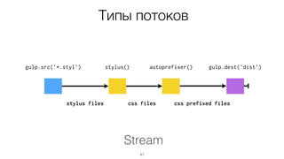 Stream
41
Типы потоков
stylus files css files css prefixed files
gulp.src('*.styl') stylus() autoprefixer() gulp.dest('dist')
 