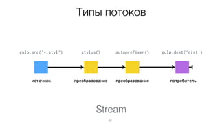 Stream
42
источник преобразование преобразование потребитель
gulp.src('*.styl') stylus() autoprefixer() gulp.dest('dist')
Типы потоков
 