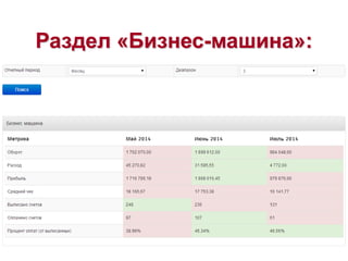 Раздел «Бизнес-машина»:
 
