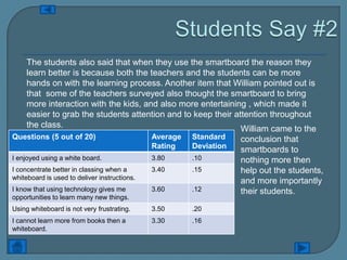 The students also said that when they use the smartboard the reason they
     learn better is because both the teachers and the students can be more
     hands on with the learning process. Another item that William pointed out is
     that some of the teachers surveyed also thought the smartboard to bring
     more interaction with the kids, and also more entertaining , which made it
     easier to grab the students attention and to keep their attention throughout
     the class.                                                William came to the
Questions (5 out of 20)                       Average   Standard    conclusion that
                                              Rating    Deviation   smartboards to
I enjoyed using a white board.                3.80      .10         nothing more then
I concentrate better in classing when a       3.40      .15         help out the students,
whiteboard is used to deliver instructions.
                                                                    and more importantly
I know that using technology gives me         3.60      .12         their students.
opportunities to learn many new things.
Using whiteboard is not very frustrating.     3.50      .20
I cannot learn more from books then a         3.30      .16
whiteboard.
 