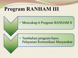 Program RANHAM III
• Mencakup 6 Program RANHAM II
• Tambahan program baru:
Pelayanan Komunikasi Masyarakat
 