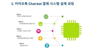 Kakao chatbot with open api | PPTX