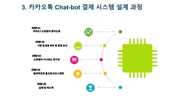chatbot api