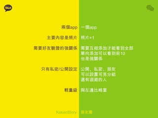 Kakao talk | PPTX