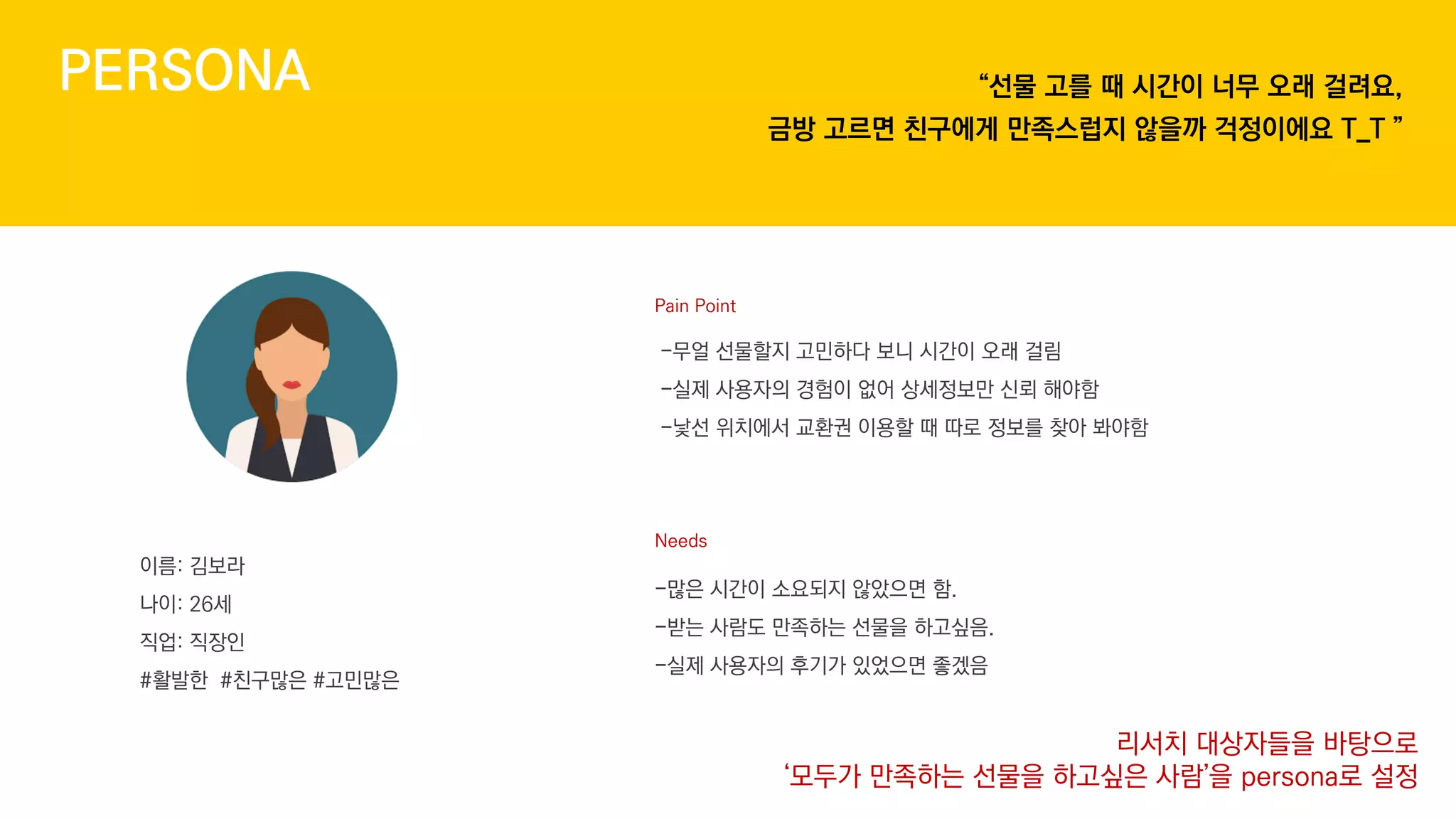 이름: 김보라
나이: 26세
직업: 직장인
#활발한 #친구많은 #고민많은
리서치 대상자들을 바탕으로
‘모두가 만족하는 선물을 하고싶은 사람’을 persona로 설정
Needs
-많은 시간이 소요되지 않았으면 함.
-받는 사람도 만족하는 선물을 하고싶음.
-실제 사용자의 후기가 있었으면 좋겠음
Pain Point
-무얼 선물할지 고민하다 보니 시간이 오래 걸림
-실제 사용자의 경험이 없어 상세정보만 신뢰 해야함
-낯선 위치에서 교환권 이용할 때 따로 정보를 찾아 봐야함
PERSONA “선물 고를 때 시간이 너무 오래 걸려요,
금방 고르면 친구에게 만족스럽지 않을까 걱정이에요 T_T ”
 