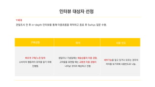 구매성향 목적 사용 빈도
빠르게 구매/느린 탐색
소비자의 행동차이 유무를 알기 위해
진행함.
생일이나 기념일에는 배송상품의 이용 경험,
고마움을 표현할 때는 교환권 이용 경험이
나타날 것이라 예상하고 진행.
세부기능을 알고 있거나 모르는 경우의
차이를 보기위해 사용빈도로 나눔.
Y세대
관찰조사 전 후 in-depth 인터뷰를 통해 이용흐름을 파악하고 종료 후 5whys 질문 수행.
인터뷰 대상자 선정
 