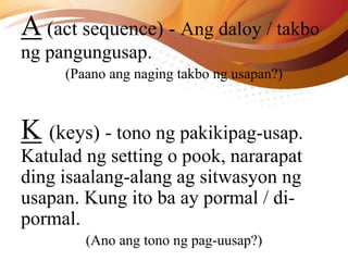 A (act sequence) - Ang daloy / takbo
ng pangungusap.
(Paano ang naging takbo ng usapan?)
K (keys) - tono ng pakikipag-usap.
Katulad ng setting o pook, nararapat
ding isaalang-alang ag sitwasyon ng
usapan. Kung ito ba ay pormal / di-
pormal.
(Ano ang tono ng pag-uusap?)
 