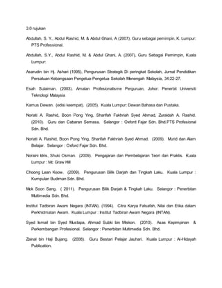 3.0 rujukan
Abdullah, S. Y., Abdul Rashid, M. & Abdul Ghani, A (2007), Guru sebagai pemimpin, K. Lumpur:
PTS Professional.
Abdullah, S.Y., Abdul Rashid, M. & Abdul Ghani, A. (2007), Guru Sebagai Pemimpin, Kuala
Lumpur:
Asarudin bin Hj. Ashari (1995), Pengurusan Strategik Di peringkat Sekolah, Jurnal Pendidikan
Persatuan Kebangsaan Pengetua-Pengetua Sekolah Menengah Malaysia, 34:22-27.
Esah Sulaiman. (2003). Amalan Profesionalisme Perguruan, Johor: Penerbit Universiti
Teknologi Malaysia
Kamus Dewan. (edisi keempat). (2005). Kuala Lumpur: Dewan Bahasa dan Pustaka.
Noriati A. Rashid, Boon Pong Ying, Sharifah Fakhriah Syed Ahmad, Zuraidah A. Rashid.
(2010). Guru dan Cabaran Semasa. Selangor : Oxford Fajar Sdn. Bhd.PTS Profesional
Sdn. Bhd.
Noriati A. Rashid, Boon Pong Ying, Sharifah Fakhriah Syed Ahmad. (2009). Murid dan Alam
Belajar. Selangor : Oxford Fajar Sdn. Bhd.
Noraini Idris, Shuki Osman. (2009). Pengajaran dan Pembelajaran Teori dan Praktis. Kuala
Lumpur : Mc Graw Hill
Choong Lean Keow. (2009). Pengurusan Bilik Darjah dan Tingkah Laku. Kuala Lumpur :
Kumpulan Budiman Sdn. Bhd.
Mok Soon Sang. ( 2011). Pengurusan Bilik Darjah & Tingkah Laku. Selangor : Penerbitan
Multimedia Sdn. Bhd.
Institut Tadbiran Awam Negara (INTAN). (1994). Citra Karya Falsafah, Nilai dan Etika dalam
Perkhidmatan Awam. Kuala Lumpur : Institut Tadbiran Awam Negara (INTAN).
Syed Ismail bin Syed Mustapa, Ahmad Subki bin Miskon. (2010). Asas Kepimpinan &
Perkembangan Profesional. Selangor : Penerbitan Multimedia Sdn. Bhd.
Zainal bin Haji Bujang. (2008). Guru Bestari Pelajar Jauhari. Kuala Lumpur : Al-Hidayah
Publication.
 