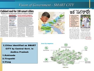 Vision of Government - SMART CITYVision of Government - SMART CITY
3 Cities identified as SMART
CITY by Central Govt. in
Andhra Pradesh
1.Kakinada
2.Tirupathi
3.Vizag
 
