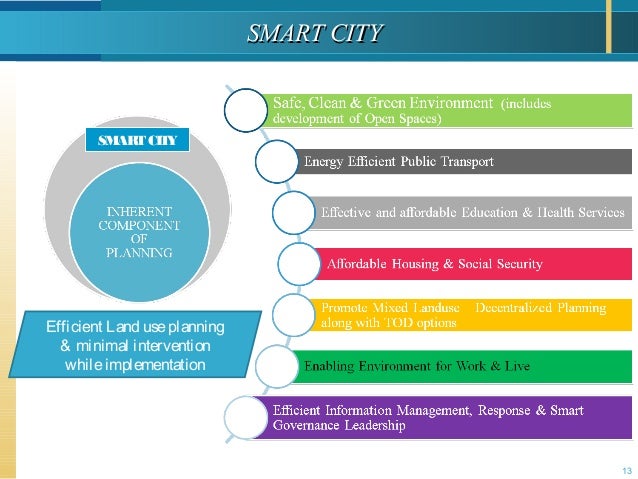13
Efficient Land useplanning
& minimal intervention
whileimplementation
SMARTCITY
SMART CITYSMART CITY
 