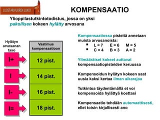 KOMPENSAATIO
Ylioppilastutkintotodistus, jossa on yksi
pakollisen kokeen hylätty arvosana
I+
I
I-
I=
Vaatimus
kompensaatioon
12 pist.
14 pist.
16 pist.
18 pist.
Kompensaatiossa pisteitä annetaan
muista arvosanoista:
 L = 7 E = 6 M = 5
 C = 4 B = 3 A = 2
Ylimääräiset kokeet auttavat
kompensaatiopisteiden keruussa
Kompensoidun hylätyn kokeen saat
uusia kaksi kertaa ilman aikarajaa
Tutkintoa täydentämällä et voi
kompensoida hylättyä koettasi
Kompensaatio tehdään automaattisesti,
ellet toisin kirjallisesti ano
Hylätyn
arvosanan
taso
 
