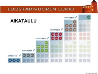 © Present-äSSä 2005
TÖÖLÖN YHTEISKOULU
AIKATAULU
 