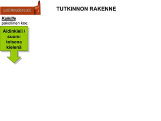 Kaikille
pakollinen koe:
Äidinkieli /
suomi
toisena
kielenä
TUTKINNON RAKENNE
 