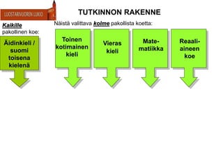 Kaikille
pakollinen koe:
Näistä valittava kolme pakollista koetta:
Toinen
kotimainen
kieli
Mate-
matiikka
Reaali-
aineen
koe
TUTKINNON RAKENNE
Vieras
kieli
Äidinkieli /
suomi
toisena
kielenä
 