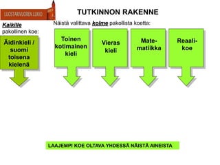 Kaikille
pakollinen koe:
Näistä valittava kolme pakollista koetta:
Toinen
kotimainen
kieli
Mate-
matiikka
Reaali-
koe
LAAJEMPI KOE OLTAVA YHDESSÄ NÄISTÄ AINEISTA
TUTKINNON RAKENNE
Vieras
kieli
Äidinkieli /
suomi
toisena
kielenä
 
