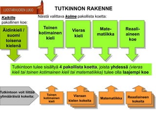 Kaikille
pakollinen koe:
Näistä valittava kolme pakollista koetta:
Toinen
kotimainen
kieli
Mate-
matiikka
Reaali-
aineen
koe
Tutkintoon tulee sisältyä 4 pakollista koetta, joista yhdessä (vieras
kieli tai toinen kotimainen kieli tai matematiikka) tulee olla laajempi koe
TUTKINNON RAKENNE
Toinen
kotimainen
kieli
Vieraan
kielen kokeita
Matematiikka Reaaliaineen
kokeita
Tutkintoon voit liittää
ylimääräisiä kokeita:
Vieras
kieli
Äidinkieli /
suomi
toisena
kielenä
 