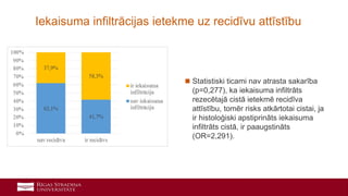 38
Iekaisuma infiltrācijas ietekme uz recidīvu attīstību
 Statistiski ticami nav atrasta sakarība
(p=0,277), ka iekaisuma infiltrāts
rezecētajā cistā ietekmē recidīva
attīstību, tomēr risks atkārtotai cistai, ja
ir histoloģiski apstiprināts iekaisuma
infiltrāts cistā, ir paaugstināts
(OR=2,291).
 