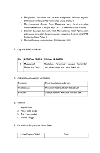 a. Menganalisa kebutuhan dan harapan masyarakat terhadap kegiatan
UKM di wilayah kerja UPTD Puskesmas Muara Wahau II.
b. Mengiventarisasi Sumber Daya Masyarakat yang dapat mengatasi
masalah kesehatan di wilayah kerja UPTD Puseksmas Muara Wahau II.
c. Diperoleh dukungan dari Lurah, Tokoh Masyarakat dan Tokoh Agama dalam
pelaksanaan pergerakan dan pemberdayaan masyarakat di wilayah kerja UPTD
Puskesmas Muara Wahau II
d. Membuat Rencana Usulan Kegiatan (RUK) kegiatan UKM
4. Kegiatan Pokok dan Rican
No. KEGIATAN POKOK RINCIAN KEGIATAN
1 Musyawarah
Masyarakat Desa
Melakukan Pertermuan dengan Pemerintah
desa,tokoh masyarakat,Lintas Sektor lain
5. CARA MELAKSANAKAN KEGIATAN
Persiapan: Penentuan jadwal,undangan.
Pelaksanaan Penyajian Hasil SMD oleh Ketua SMD
Evaluasi Adanya Rencana Kerja dari masalah SMD
6. Sasaran
1. Kepala Desa.
2. Kader Desa Siaga.
3. Tokoh Masyarakat
4. Rumah Tangga
7. Peran Lintas Program dan Lintas Sektor
Lintas Program Terkait : Peran
 