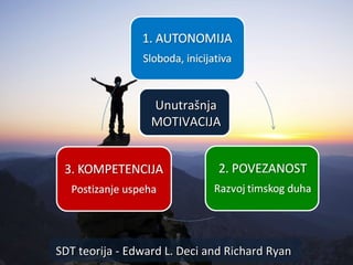 UnutrašnjaUnutrašnja
MOTIVACIJAMOTIVACIJA
SDT teorija -SDT teorija - Edward L. Deci and Richard RyanEdward L. Deci and Ric...
