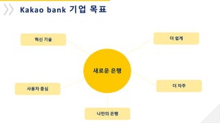 Kakao bank | PPTX