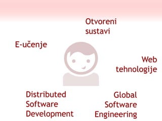 Web
tehnologije
Otvoreni
sustavi
E-učenje
Distributed
Software
Development
Global
Software
Engineering
 
