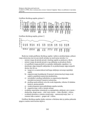 Knjiga je objavljena pod naslovom:
Сузић, Н. (1998). Како мотивисати ученике. Српско Сарајево: Завод за уџбенике и наставна
средства.



Grafikon školskog uspeha, primer 1:




Grafikon školskog uspeha, primer 2:




    Redovna izrada grafikona školskog uspeha i njihovo predstavljanje, prikazi-
vanje učenicima ima niz povratnih učinaka na motivaciju učenika i to:
    – učenici mogu da porede prosek vlastitog uspeha sa praksom u školi;
    – učenici mogu da porede prosek svog odeljenja sa prosekom škole;
    – ovi grafikoni mogu poslužiti za sastanke odeljenjske zajednice i za
        donošenje odgovarajućih zaključaka ili za preduzimanje odgovarajućih
        akcija, kao što su:
        a) razgovor sa nastavnikom kod koga odeljenje ostvaruje najslabiji
             uspeh,
        b) organizovanje koedukacije ili pomoći učenicima koji imaju nizak
             uspeh u pojedinim nastavnim predmetima,
        c) razrednikov predlog roditeljima za organizaciju dopunske
             instruktivne pomoći (nastave) učenicima,
        d) predlog nastavničkom veću da uvede dopunsku, izbornu ili dodatnu
             nastavu, prema potrebi,
        e) izrada programa mera poboljšanja uspeha razreda,
        f) organizovanje vežbi u učenju učenja;
    – uvođenje materijalne stimulacije za najuspešnije odeljenje: prvo mesto –
        ekskurzija, drugo mesto – izlet, treće mesto – video rikorder, i slično;
    – uvođenje promena u sistemu ocenjivanja – samoocenjivanje, kao i u
        sistemu rada u nastavi – grupni rad i slično.
    Grafikon školskog uspeha rijetko srećemo u školama iako je praksa pokazala
njegovo snažno motivaciono dejstvo.



                                         161
 