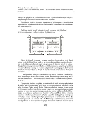 Knjiga je objavljena pod naslovom:
Сузић, Н. (1998). Како мотивисати ученике. Српско Сарајево: Завод за уџбенике и наставна
средства.



istorijskim geografskim i društvenim uslovima. Njime se obezbeđuje usaglaša-
vanje mnogostrukih individualno obeleženih vrednosti.
    Individualni karakter vrednosti podrazumeva težnju društva i pojedinca za
uvažavanjem individualnih vrednosti, individualnih prava i sloboda, individual-
nih interesa čoveka.

    Da bismo jasnije izrazili odnos društvenih promena, individualnog i
društvenog karaktera vrednosti dajemo sledeću shemu:


                                       GENERIČKI KARAKTER VREDNOSTI
                MORALNO FORMIRANJE




                                                                                  DRUŠTVENE PROMENE
                                      INDIVIDUALNI KA-           DRUŠTVENI KA-
                                     RAKTER VREDNOSTI          RAKTER VREDNOSTI


                                     M OT IVACIJA              M OT I VACIJA


                                     ZLO       DOBRO           DOBRO      ZLO
                                       A         B               C         D




    Odnos društvenih promena i procesa moralnog formiranja u ovoj shemi
nismo postavili hijerarhijski mada bi se moglo očekivati da se moralno formira-
nje postavi kao deo ukupnih društvenih promena. Ovde smo izbegli tu hijerar-
hiju jer bi se time ugrozio individualni aspekt humanizacije generičkog karaktera
vrednosti. Naime, u istoriji su poznati slučajevi individualnog otpora društvenom
karakteru vrednosti koji su doveli do novih kvaliteta i viših nivoa društvenih
vrednosti.
    U mnogostrukoj istorijsko-fenomenološkoj analizi vrednosti i motivacije,
koju bismo mogli izvesti iz ove sheme, odnos individualnog i društvenog, prika-
zan kao odnos dobra i zla, najbolji uvid bismo dobili u svima kombinacijama A,
B, C, D.
     Posmatramo li odnos moralnog formiranja i društvenih promena u kontekstu
kriterija "poreklo vrednosnog" uočavamo izvesne ograničenosti pojedinih teorija
etike i morala. Tako, učenje Emila Dirkema polazi od toga da čovek usvaja
društvenu normu do nivoa vlastite norme – društvenu normu pojedinac usvaja do
stepena na kome mu se ona više ne postavlja kao norma već kao sloboda. Slobo-
da jer je navikao na nju kao svoje vlasništvo (Dirkem i Mos). Slično polazište
nalazimo i kod drugih teoretičara (Pijaže, Vigotski, Kolberg) koji smatraju da
spoljašnju normu jedinka "prerađuje" približavajući se društvenom dobru. To
možemo postaviti kao odnos C = B – A. Motivacija izvedena iz ovog obrasca bi
se orijentisala na individualno usvajanje društvenih vrednosti tako što će te

                                                         172
 