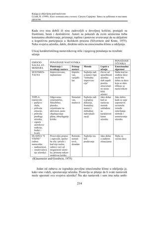 Knjiga je objavljena pod naslovom:
Сузић, Н. (1998). Како мотивисати ученике. Српско Сарајево: Завод за уџбенике и наставна
средства.



Kada ovo nisu dobili ili nisu zadovoljili u dovoljnoj količini, postajali su
frustrirani, besni i destruktivni. Autori su pokazali da ovim učenicima treba
konstantno ohrabrivanje, priznanje, toplina i ponovno uveravanje da su uključeni
u kognitivnu participacju u školskom procesu (Silverstein and Krate, 1975).
Neka svojstva učenika, dakle, direktno utiču na emocionalnu klimu u odeljenju.

Uticaj karakterističnog nastavnikovog stila i njegovog ponašanja na rezultate
učenja

                                                                                   PONAŠANJE
EMOCIO-          PONAŠANJE NASTAVNIKA                                              UČENIKA
NALNA AT-
                 Planiranje i          Pristup     Metode           Uspeh u        Emocionalna
MOSFERA
                 izvođenje nastave     nastavi                      učenju         sigurnost
SENTIMEN-        Improvizovano,        Impulsi-    Najbolje radi    Zavisi od      Slaba kod ne-
TALNA            neplanirano           van,        u nastavi tipa   sposobnosti    sređene dece:
                                       varijabi-   "slobodna        učenika:       može biti
                                       lan         improviza-       slab uspeh     dobra za decu
                                                   cija"            postižu        koja se iden-
                                                                    emocional-     tifikuju sa
                                                                    no nesta-      nastavnikom
                                                                    bilni
                                                                    učenici
TOPLA:           Odgovorno,            Stimulati   Najbolje radi    Jako dobar     Jako dobra
(nastavnik:      sistematično,         van,        u grupnoj        kad su         kada se uspe
– pažljivo       fleksibilno,          maštovit    diskusiji,       nastavne       uspostaviti
  sluša,         plansko,                          frontalnoj       metode         ravnoteža
– prihvata       orijentisano na                   nastavi i        usklađene      između
  emocije,       aktivnost, jasno                  slobodnoj        sa             ostavljanja
– prihvata       objašnjavanje                     individuali-     karakteristi   slobode i
  predloge       plana, obrazlaganje               zaciji           kama           usmeravanja
  učenika,       kritike                                            učenika        učenika
– zapaža
  učenikove
  reakcije,
  hrabri i
  hvali)
HLADNA "S        Proizvoljni propisi   Rutinski,   Najbolje mu      Jako dobar     Slaba za
VISINE"          i zapovedi, upotre-   nemaš-      leži             u zadatim      većinu dece
(odnos           ba sile i prisile i   tovit,      predavanje       situacijama
nastavnika:      kad nije nužna,       dosadan
– nadmoćnost,    zahtevi veći od
– omalovažava    mogućnosti učeni-
  nje učenika)   ka, primena nekon-
                 struktivne kritike
(Klausmeier and Goodwin, 1975)


   Jedan od zahteva za izgradnju povoljne emocionalne klime u odeljenju je,
kako smo videli, upoznavanje učenika. Postavlja se pitanje da li svaki nastavnik
može upoznati ova svojstva učenika? Šta ako nastavnik i sam ima neka ambi-

                                            214
 