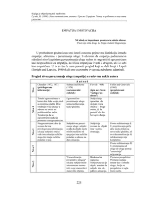 Knjiga je objavljena pod naslovom:
Сузић, Н. (1998). Како мотивисати ученике. Српско Сарајево: Завод за уџбенике и наставна
средства.



                                   EMPATIJA I MOTIVACIJA


                                                  Nil aliud est imperioum quam cura salutis alienae.
                                                   Vlast nije ništa drugo do briga o tuđem blagostanju.



    U prethodnom podnaslovu smo izneli osnovnu pojmovnu distinkciju između
empatije, altruizma i preuzimanja uloge. S obzirom da empatija podrazumeva
određeni nivo kognitivnog preuzimanja uloge nužno je razgraničiti egocentrizam
kao nesposobnost za empatiju, do nivoa empatijske svesti o drugom, ali i o sebi
kao empatičaru. U tu svrhu će nam pomoći pregled koji su dali Inrajt i Lapsli
(Enright and Lapsley, 1980) koji smo za potrebe ovog rada tabelarno adaptirali.

Pregled nivoa preuzimanja uloge (empatije) u radovima nekih autora
                                                   Autori
         Chandler (1972, 1973)          Selman and Byrne           Flavell (1968)       Faffer and Gourvich
         (privilegovane                 (1974)                                          (1960)
Nivo




         informacije)                   (sociomoralni              (igra novčićem       (projektovani
                                        zadatak)                   "petoparac–          zadatak)
                                                                   dinar")
         Totalni egocentrizam u         Egocentrično               Subjekt nije
         kome dete brka svoje misli     preuzimanje uloge:         sposoban da
         sa mislima ostalih. Dete       nema razlikovanja          uključi prava
         vrednuje svoje znanje u        tačke gledišta.            objekta – druge
Nivo 0




         odnosu na ostale na                                       osobe, ili da
         problematičan način.                                      ponudi bilo šta
         Tendencija da se                                          bez opravdanja.
         egocentrične reakcije
         promene u neegocentrične.
         Neegocentrizam: dete je        Subjektivno preuzi-        Subjekt je           Prosto refokusiranje I:
         svesno da ima                  manje uloge: subjekt       svestan da objekt    U prepričavanju priče
         privilegovanu informaciju      uviđa da objekt može       ima vlastitu         dete može pričati sa
Nivo 1




         u kojoj subjekt i objekt       misliti različito od       strategiju.          nove tačke gledišta, ali
         vide istu soluciju različito   njega jer ima različite                         ova decentralizacija ili
         stoga što imaju različite      podatke u odnosu na                             refokusiranje nije
         podatke o njoj.                datu situaciju.                                 kompletno.
                                                                                        Prosto refokusiranje II:
                                                                                        U promenama od
Nivo 2




                                                                                        uloge do uloge postoji
                                                                                        "unutrašnja"
                                                                                        orijentacija.
                                        "Generalizacija            Beskonačna           Promena perspektive:
                                        perspektive drugog"        regresija:           Promene nastaju
Nivo 3




                                        u kojoj subjekt može       Subjekt zna da je    unutar kao i između
                                        istovremeno razmo-         objekt svestan da    uloga. Javlja se
                                        triti svoje stanovište i   subjekt zna ob-      perspektiva iz ugla
                                        stanovište objekta.        jektovu situaciju.   treće osobe.




                                                   225
 
