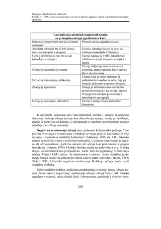 Knjiga je objavljena pod naslovom:
Сузић, Н. (1998). Како мотивисати ученике. Српско Сарајево: Завод за уџбенике и наставна
средства.




                  Upoređivanje učeničkih implicitnih teorija
                     sa principima učenja ugrađenim u kurs
Percepcija implicitnih teorija od strane Primeri učenja ugrađeni u kurs
studenata
Autoritet određuje šta će biti učeno,    Učenici određuju šta će se učiti uz
npr. nastavni plan i program             selekciju materijala i filtriranje
Učitelj determiniše ono što se uči       Učenje nastaje iz vežbi, iskustveno i
(određuje, vrednuje)                     refleksivno i pod uticajem vršnjaka i
                                         tutora
                                         Učenje uključuje izmene stavova i
Učenje je akumulacija znanja             uverenja; znanje nastupa kao vezivno
                                         tkivo razumevanja
                                         Učenje koje je samo izabrano je
Uči se za transmisiju, aplikaciju        jednostavno i vredno za sebe, nije ga
                                         moguće jednostavno preneti drugom
Znanje je apsolutno                      Znanje je determinisano određenim
                                         procesom onoga ko ga usvaja, njenim
                                         ili njegovim stanjem predznanja i
                                         sposobnosti percepcije
Učenje je nezavisno od kulture           Učenje i znanje imaju kulturalne
                                         dimenzije


    Iz ove tabele uočavamo dva vida implicitnih teorija o učenju: 1) pogrešno
shvatanje funkcije učenja (učenje kao akumulacija znanja, znanje je apsolutno,
učenje je nezavisno od kulture), 2) predrasude o vlastitim sposobnostima (učenje
određuje i verifikuje autoritet).
    Negativno vrednovanje učenja ima vrednosnu kulturološku podlogu. "Im-
plicitna verovanja u vrednovanju i refleksiji se mogu pojaviti kao manje ili više
uticajna i istaknuta u različitim kulturama" (Atkinson, 1996, str. 141). Školsko
učenje se različito tretira u različitim kulturama. U jednom istraživanju je nađe-
no da afro-amerikanci preferišu akcioni stil učenja koji pod-razumeva grupnu
interakciju (Cureton, 1978). Ukoliko školsko učenje ne zadovoljava ovu, ili neku
drugu, sličnu kulturološku pretpostavku, može doći do negativnog vrednovanja
učenja. Majer i Cirkl nalaze da dominantne vrednosti jedne socijalne grupe
mogu mnogo uticati na percepciju izbora ciljeva jedne individue (Maehr, 1984;
Zirkel, 1992). Učeničko negativno vrednovanje školskog učenja uvek traži
socijalnu podršku.
    Osim socijalne podrške, implicitna predubeđenja o učenju imaju i druge ko-
rene. Neke osnove negativnog vrednovanja učenja izdvaja Valeri Hal: duboko
ugrađene vrednosti, uticaj drugih ljudi i obrazovanja, pamćenje i vlastito iskus-


                                         269
 