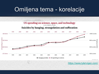 Omiljena tema - korelacije
https://www.tylervigen.com/
 