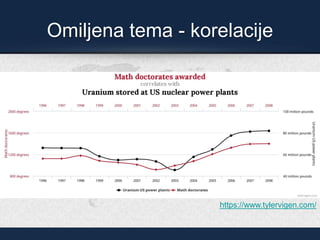 Omiljena tema - korelacije
https://www.tylervigen.com/
 